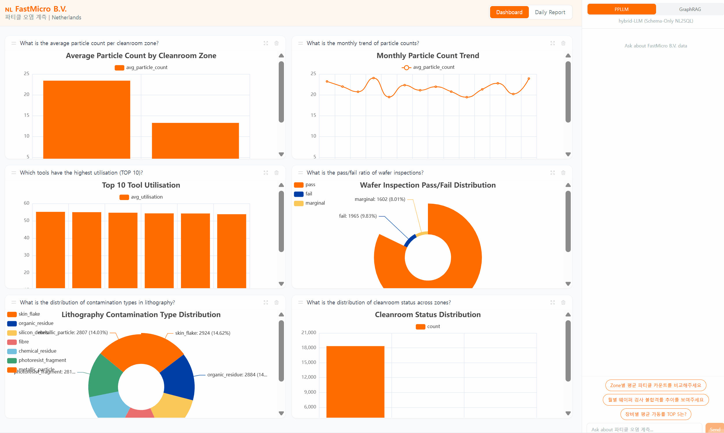 PolarPulse product demo